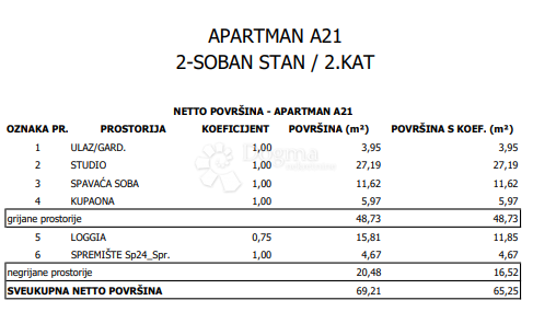 Apartmán Na prodej - GRAD ZAGREB ZAGREB