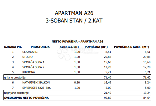 Appartamento In vendita - GRAD ZAGREB ZAGREB