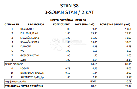 Appartamento In vendita - GRAD ZAGREB ZAGREB
