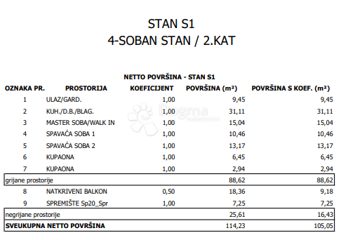 Apartment Zu verkaufen - GRAD ZAGREB ZAGREB