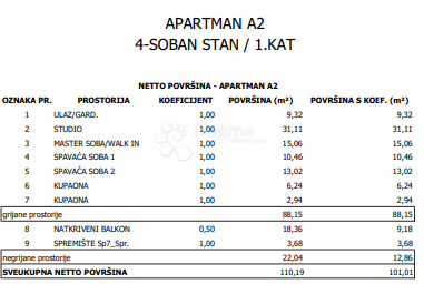 Flat For sale - GRAD ZAGREB ZAGREB