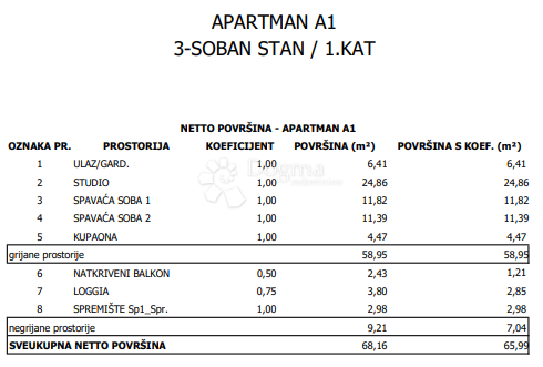 Apartment Zu verkaufen - GRAD ZAGREB ZAGREB