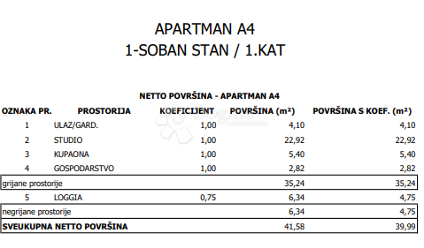 Appartamento In vendita - GRAD ZAGREB ZAGREB
