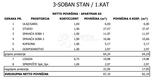 Apartmán Na prodej - GRAD ZAGREB ZAGREB