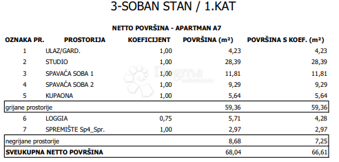 Apartmán Na prodej - GRAD ZAGREB ZAGREB