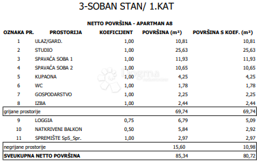 Apartmán Na prodej - GRAD ZAGREB ZAGREB