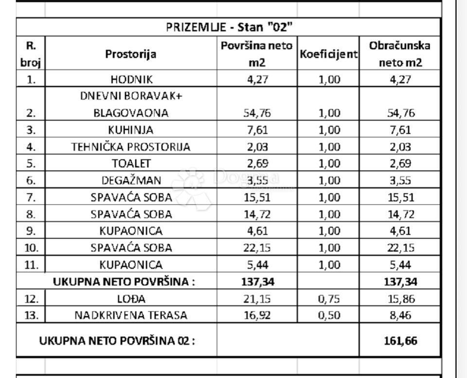 Stan Na prodaju - ISTARSKA UMAG
