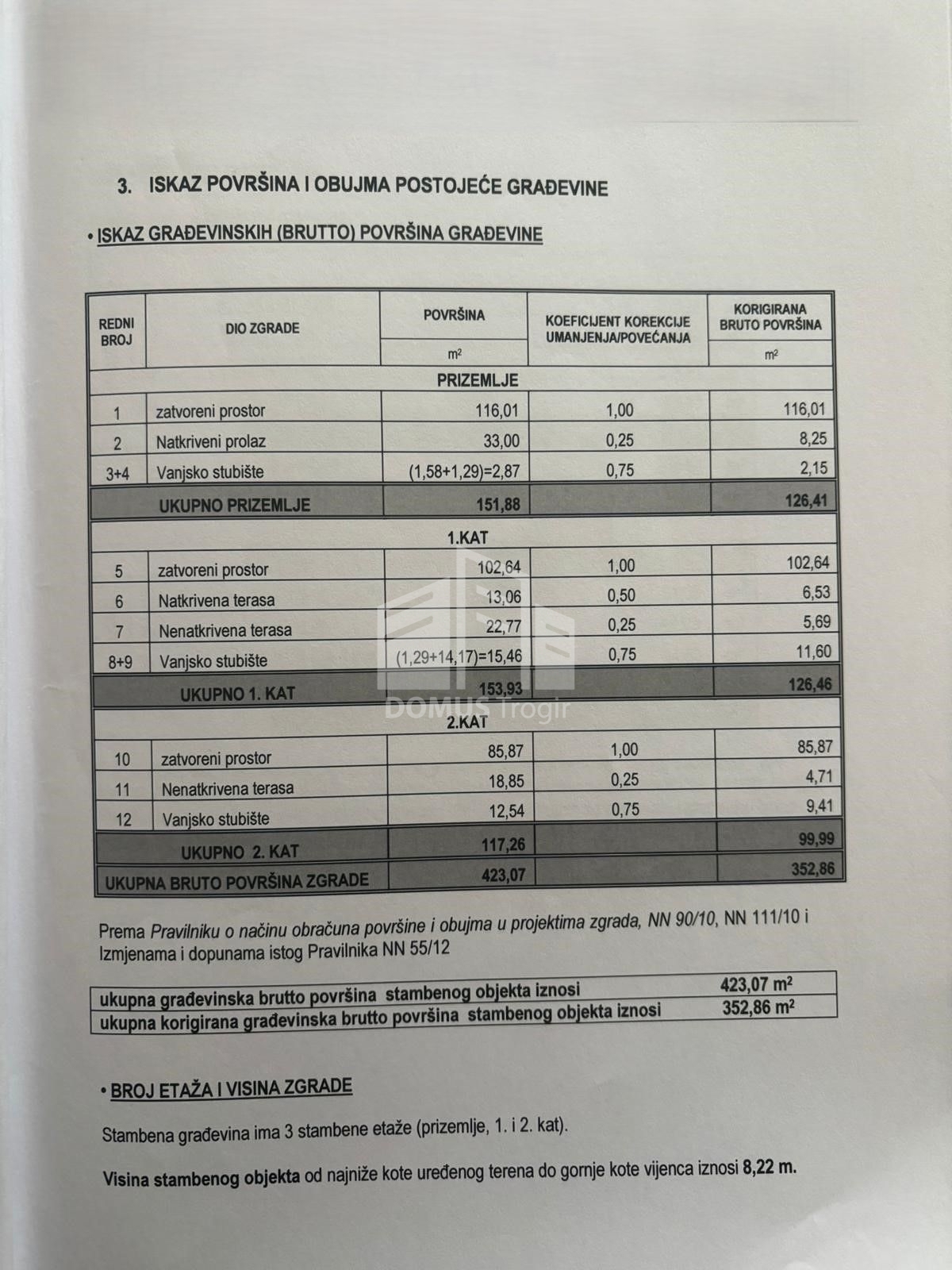 Hiša Na predaj - SPLITSKO-DALMATINSKA ČIOVO
