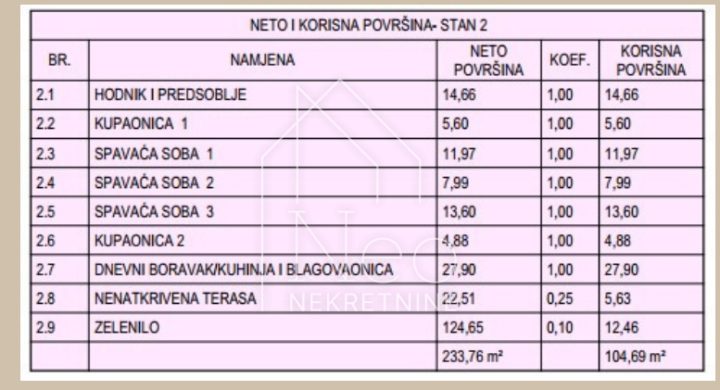 Apartmán Na predaj - šibensko-kninska Vodice - foto 3/5