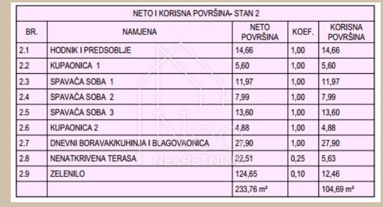 Flat For sale - šibensko-kninska Vodice - foto 3/5