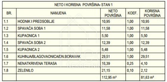 Stan Na prodaju - šibensko-kninska Vodice - foto 2/5