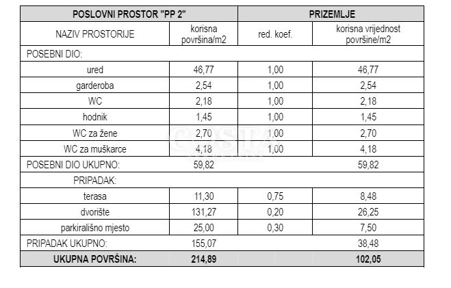 Poslovni prostor Na prodaju - ŠIBENSKO-KNINSKA VODICE
