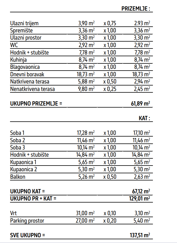 Apartma Na predaj - ZAGREBAČKA SVETA NEDELJA