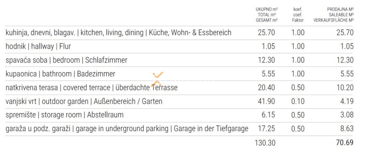 Apartment Zu verkaufen - ZADARSKA SUKOŠAN