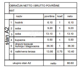 Stan Na prodaju - Istarska Pula - foto 4/5