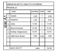 Stan Na prodaju - ISTARSKA PULA