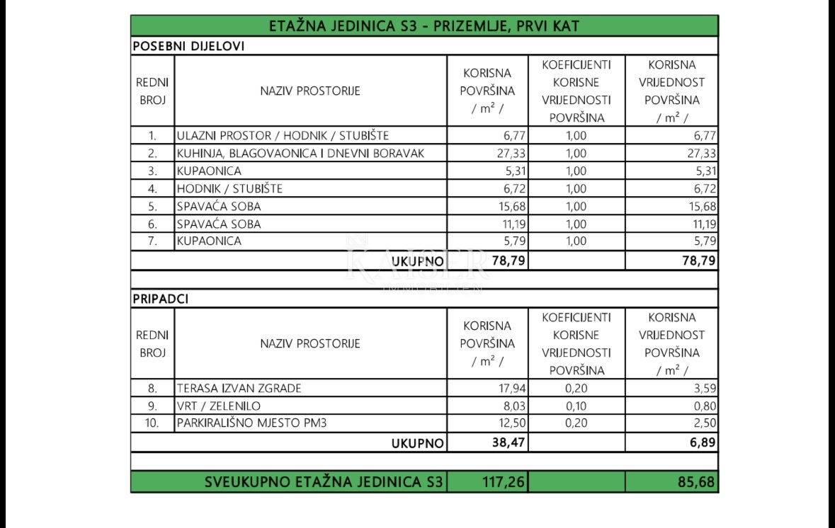 Appartamento In vendita - ZADARSKA PRIVLAKA