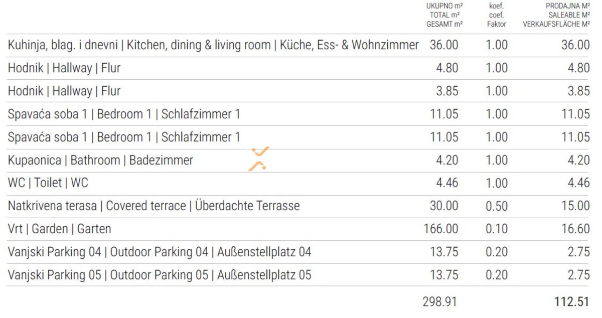 Appartamento In vendita - ZADARSKA SUKOŠAN
