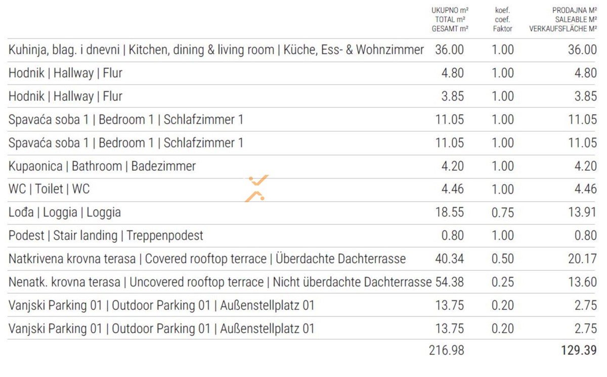 Apartment Zu verkaufen - ZADARSKA SUKOŠAN