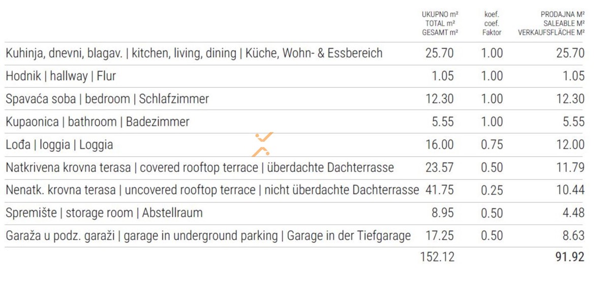 Apartment Zu verkaufen - ZADARSKA SUKOŠAN