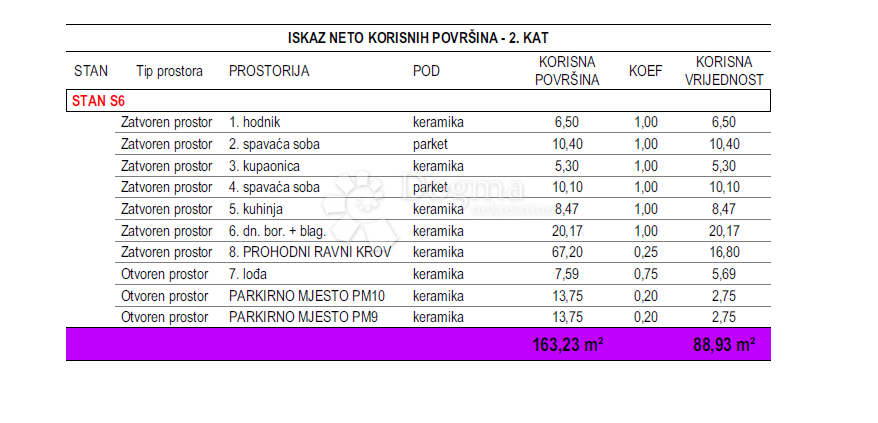 Apartment Zu verkaufen - ZADARSKA ZADAR