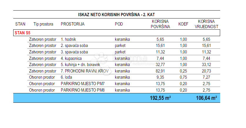 Apartment Zu verkaufen - Zadarska Zadar - foto 4/5