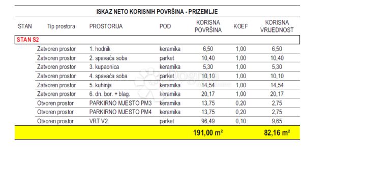 Apartment Zu verkaufen - Zadarska Zadar - foto 4/4