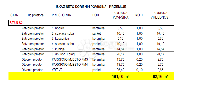 Apartment Zu verkaufen - Zadarska Zadar - foto 4/4