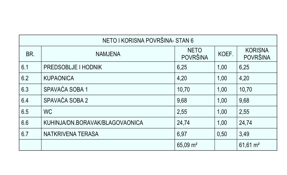 Appartamento In vendita - šibensko-kninska Vodice - foto 5/5