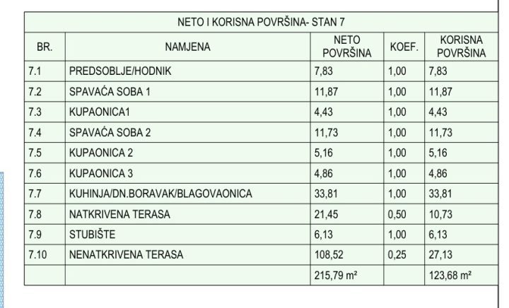 Apartment Zu verkaufen - šibensko-kninska Vodice - foto 5/5