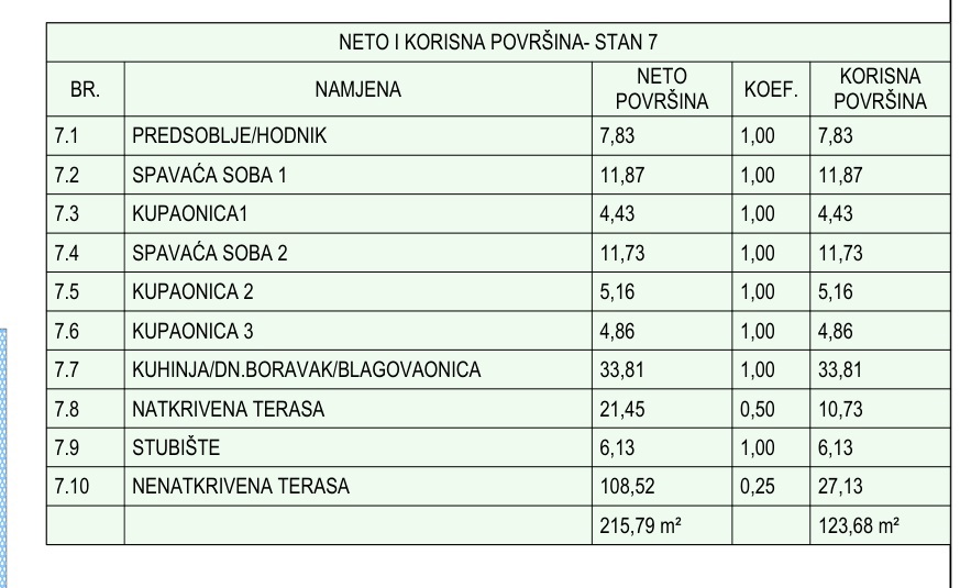 Flat For sale - šibensko-kninska Vodice - foto 5/5