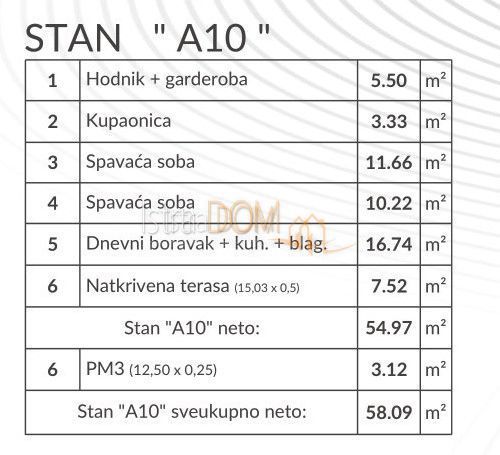 Appartamento In vendita - Istarska Pula - foto 5/5