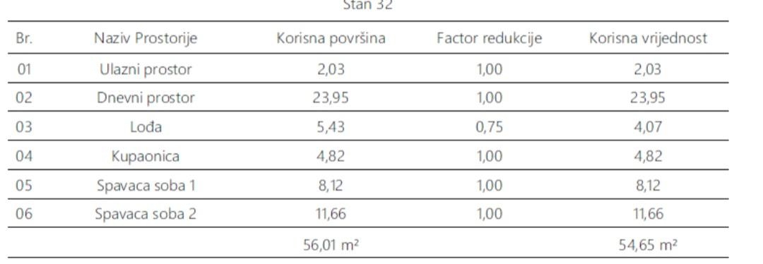 Apartment Zu verkaufen - ISTARSKA PULA