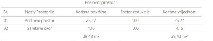 Commerciale In vendita - Istarska Pula - foto 4/4