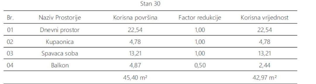 Apartment Zu verkaufen - ISTARSKA PULA