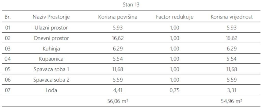 Apartment Zu verkaufen - ISTARSKA PULA