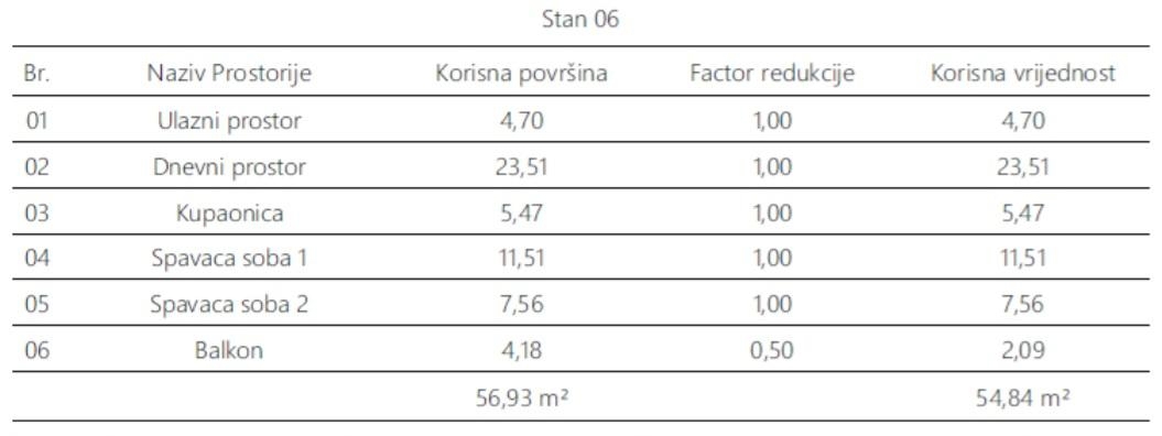 Apartment Zu verkaufen - ISTARSKA PULA