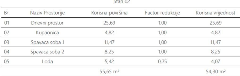 Apartment Zu verkaufen - ISTARSKA PULA