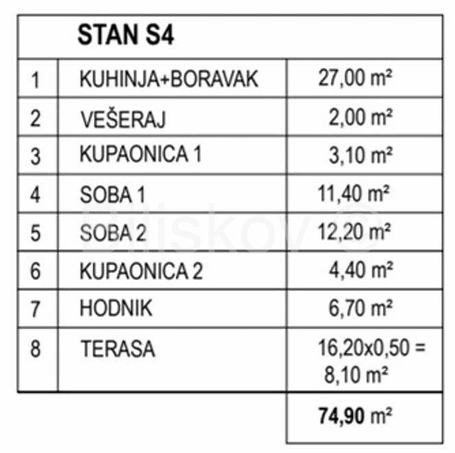 Stan Na prodaju - ZADARSKA PAG