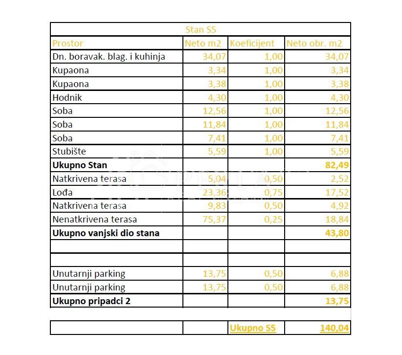 Flat For sale - ZADARSKA ZADAR