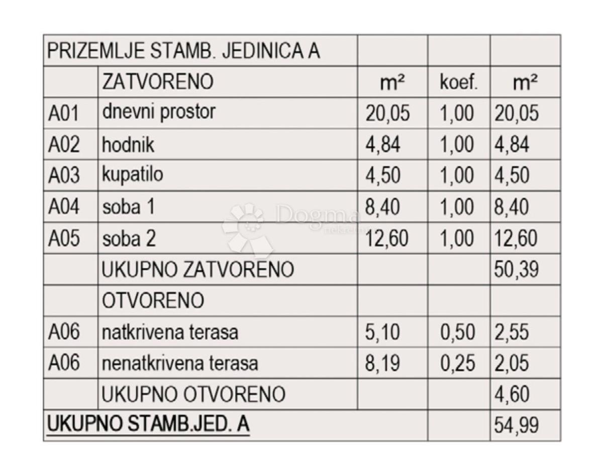 Apartment Zu verkaufen - ISTARSKA PULA