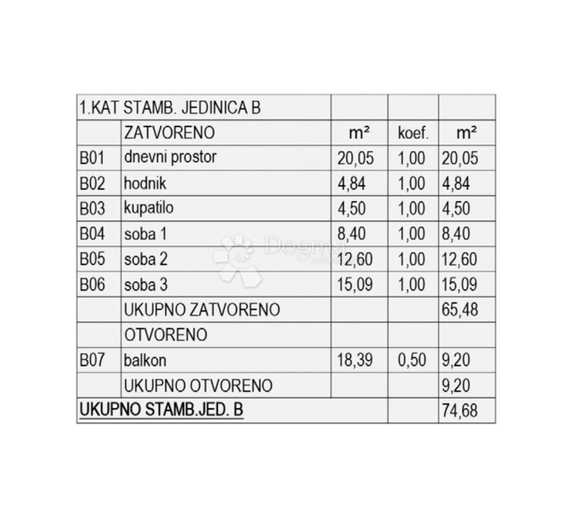Apartment Zu verkaufen - ISTARSKA PULA
