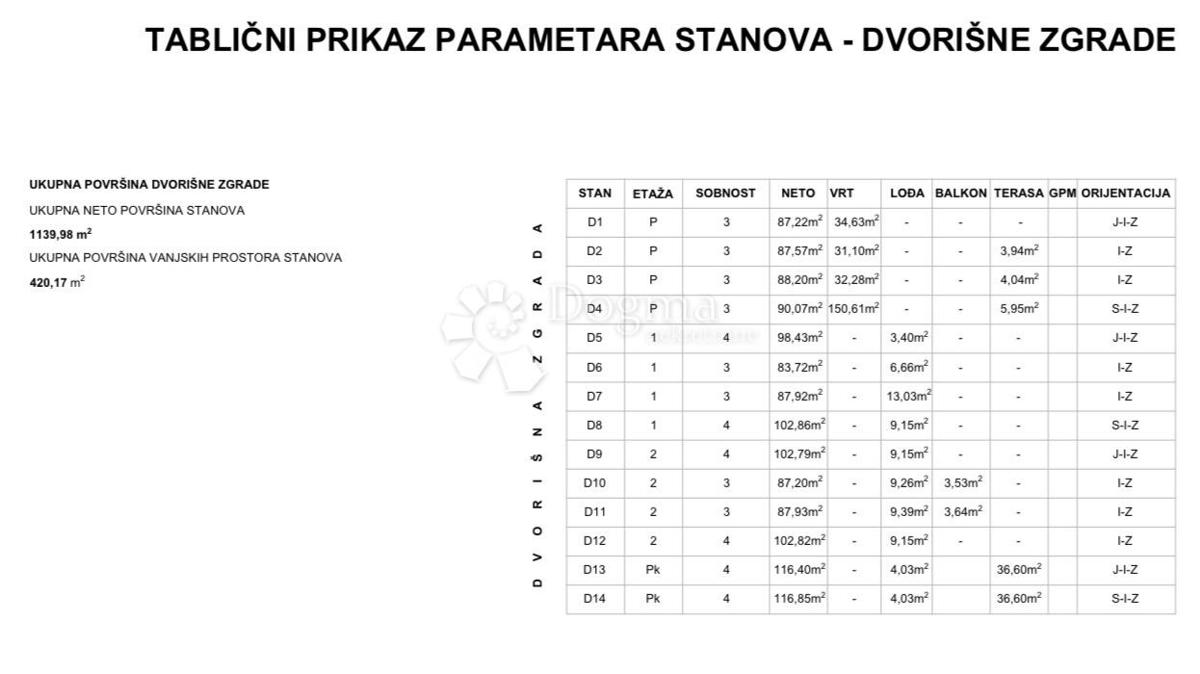 Apartment Zu verkaufen - GRAD ZAGREB ZAGREB