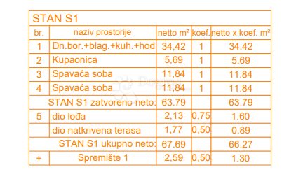 Stan Na prodaju - Istarska Pula - foto 5/10