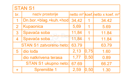 Appartamento In vendita - Istarska Pula - foto 5/10