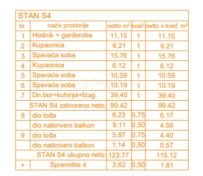 Apartma Naprodaj - Istarska Pula - foto 2/10