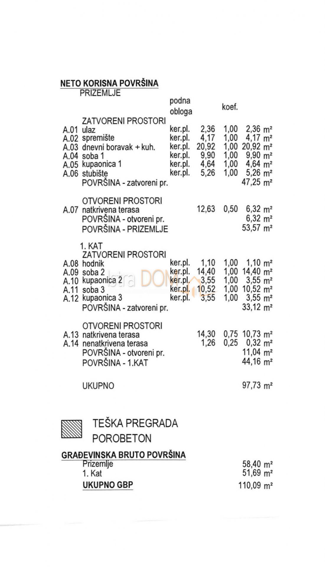 Land For sale - ISTARSKA MEDULIN