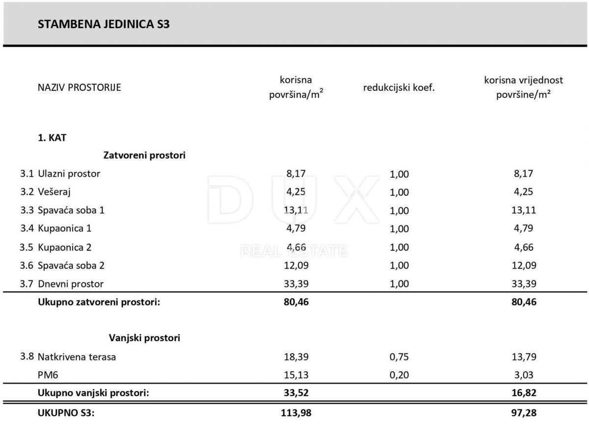 Apartmán Na prodej - ŠIBENSKO-KNINSKA VODICE