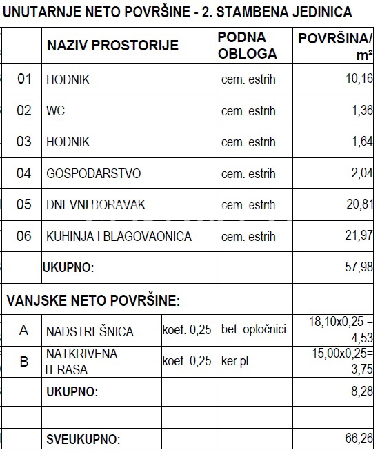 Haus Zu verkaufen - MEĐIMURSKA ŠTRIGOVA
