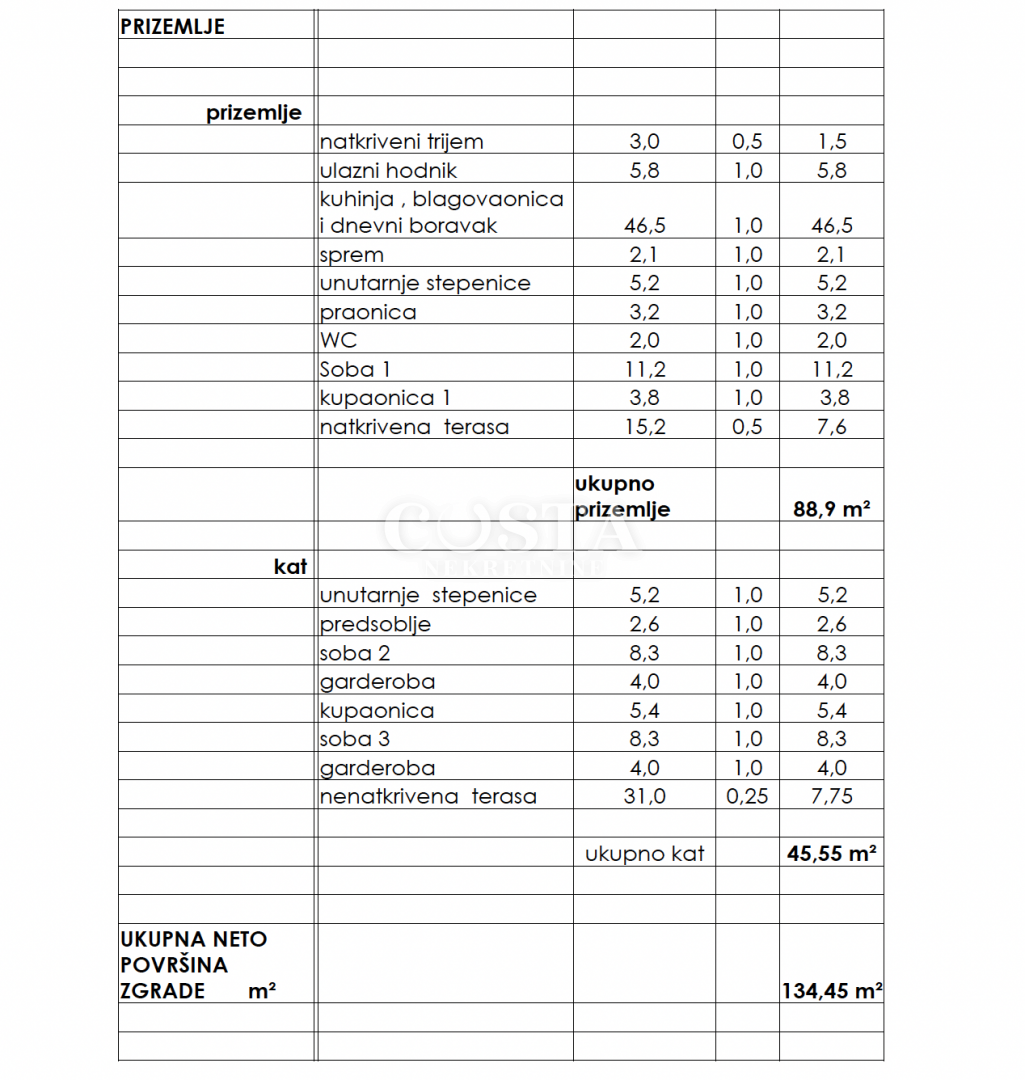 Parcela Na predaj - ZADARSKA VRSI